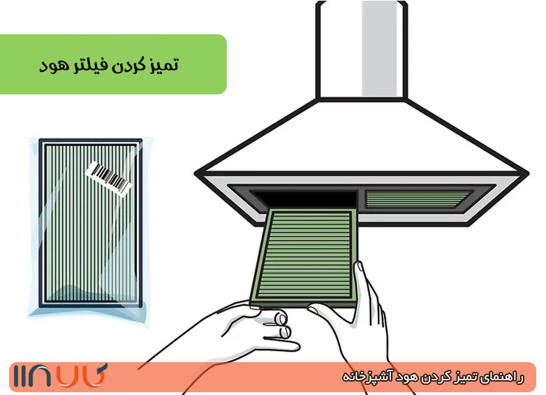 تمیز کردن فیلتر هود تمیز کردن فیلتر هود